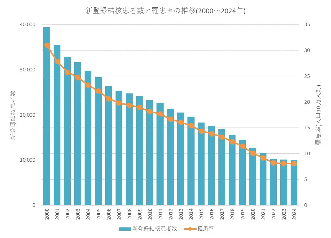 年報 | 疫学情報センター
